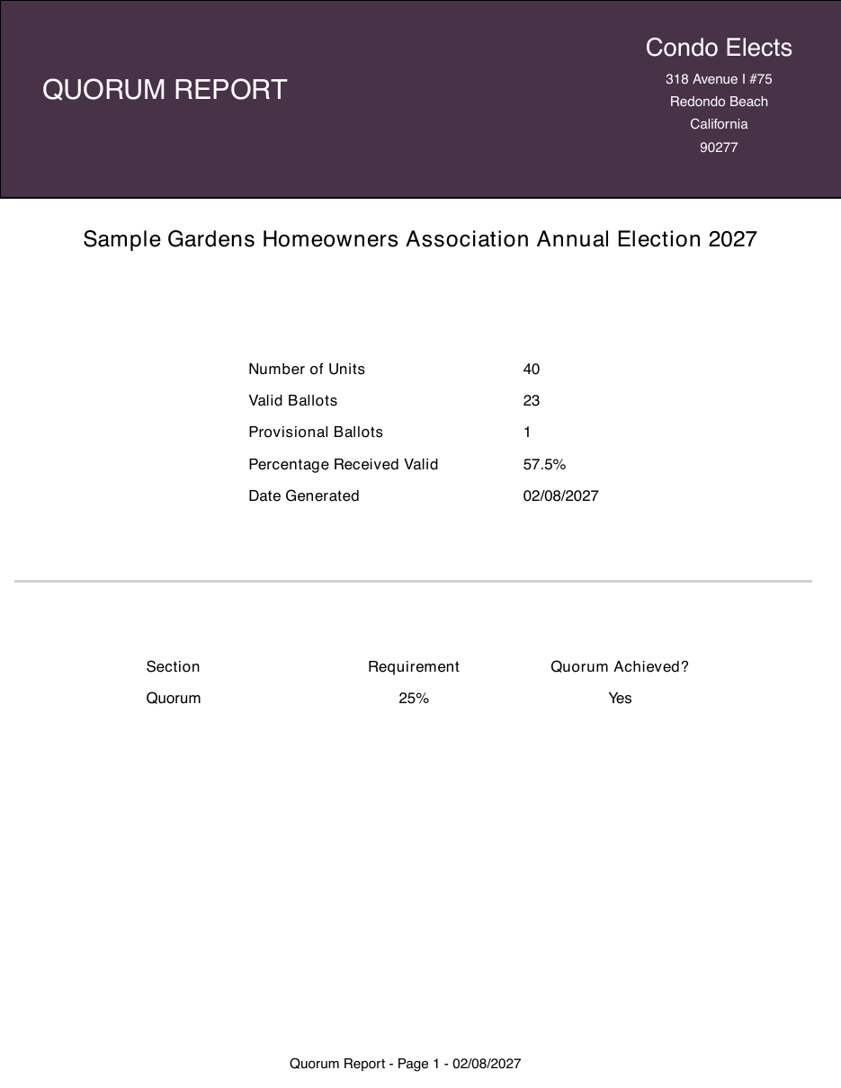 Sample quorum report: number of units, valid and provisional ballots, percentage received, and whether quorum is met, followed by pages listing each ballot received by unit and date, and a Ballots In The Mail page.